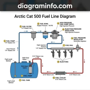 arctic cat 500 fuel line diagram diagram with labeled components and explanations