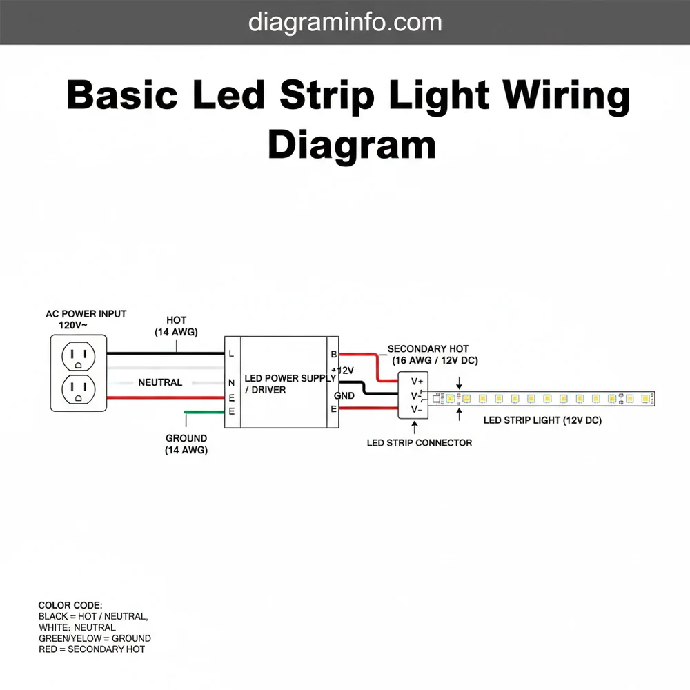 LED Strip Light Wiring Diagram: Mapping Guide 2026