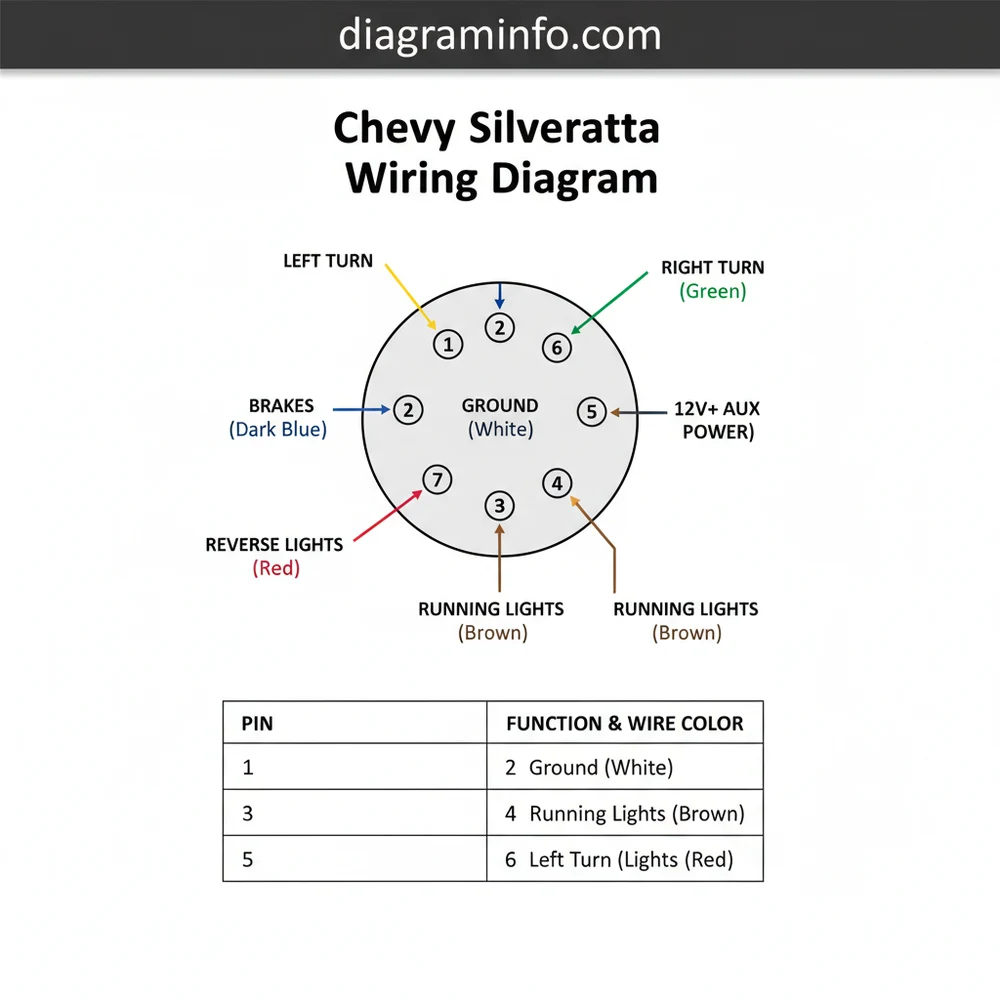 chevy silverado trailer wiring diagram diagram with labeled components and explanations
