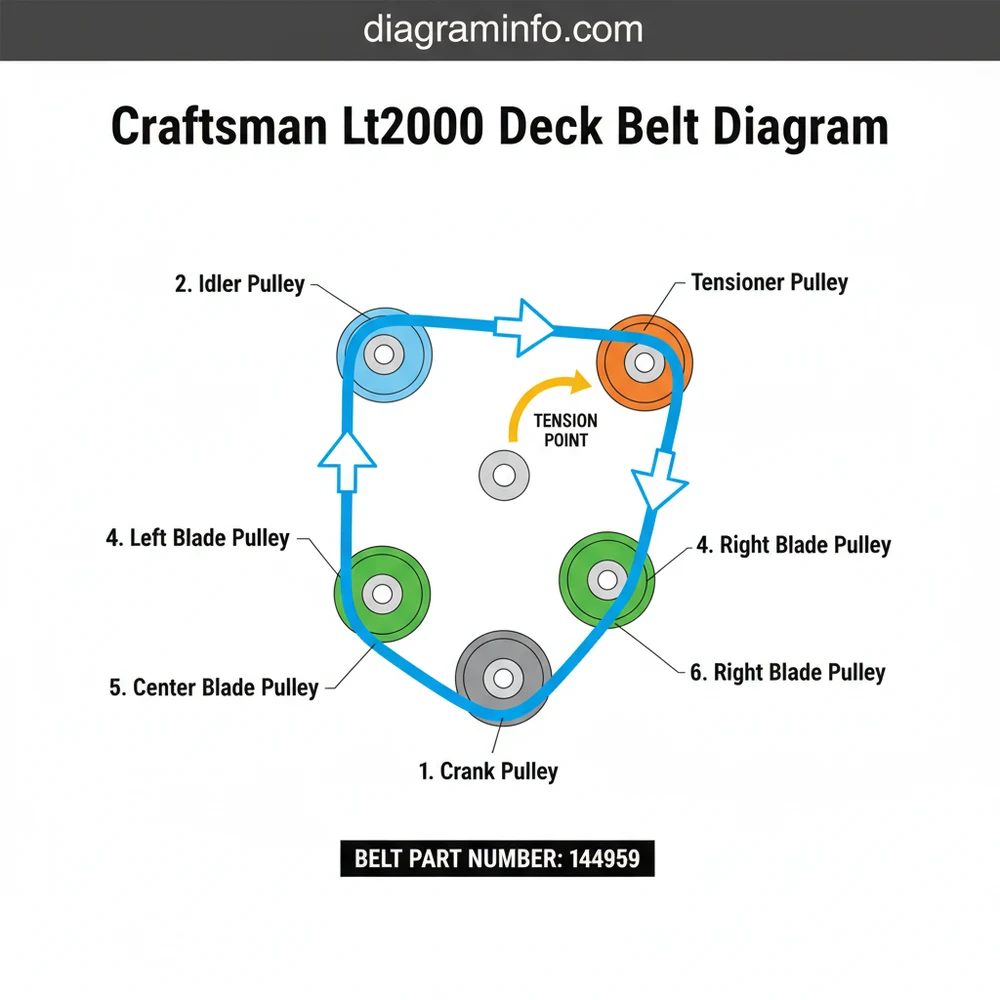 Craftsman LT2000 Deck Belt Diagram: Proper Routing Guide 2026
