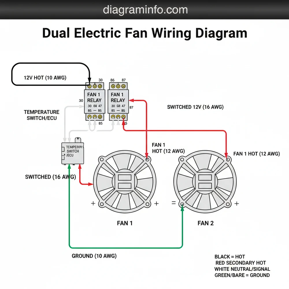 12V Dual Electric Fan Wiring Diagram: Complete Connection Guide 2026