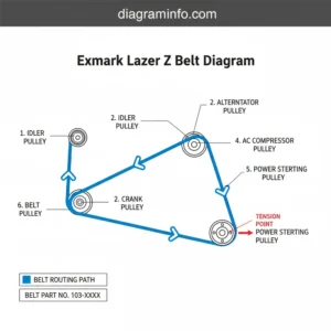 exmark lazer z belt diagram diagram with labeled components and explanations