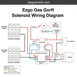 ezgo gas golf cart solenoid wiring diagram diagram with labeled components and explanations
