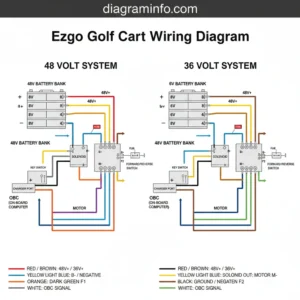 ezgo golf cart wiring diagram diagram with labeled components and explanations