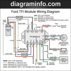 ford tfi module wiring diagram diagram with labeled components and explanations