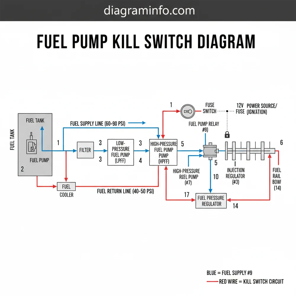 fuel pump kill switch diagram diagram with labeled components and explanations