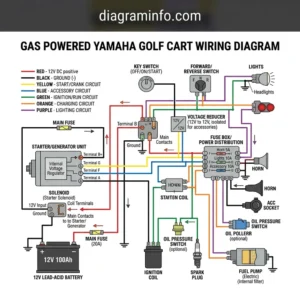 gas powered yamaha golf cart wiring diagram diagram with labeled components and explanations