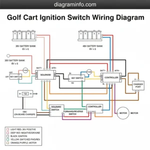 golf cart ignition switch wiring diagram diagram with labeled components and explanations