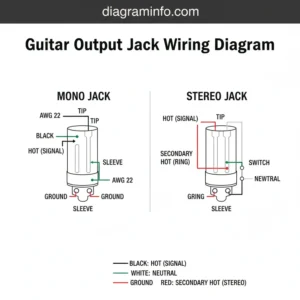 guitar output jack wiring diagram diagram with labeled components and explanations