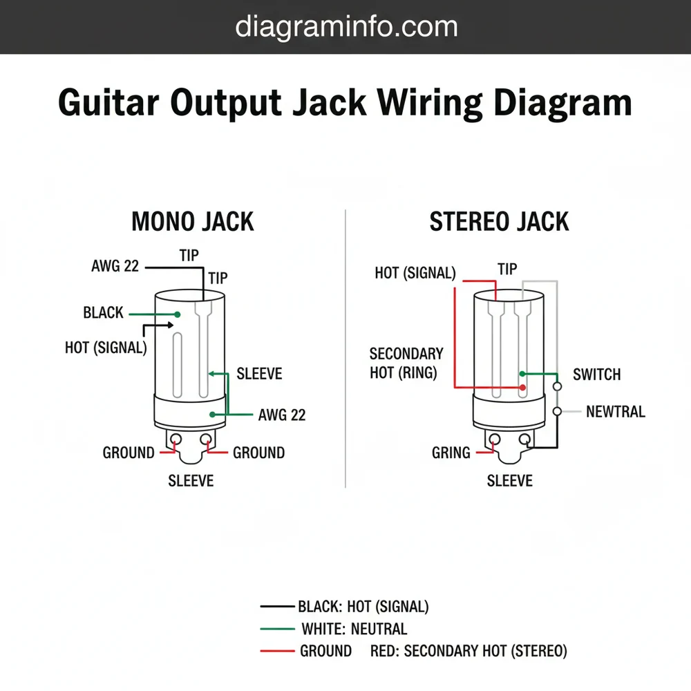 Standard Guitar Output Jack Wiring Diagram: Installation Setup 2026