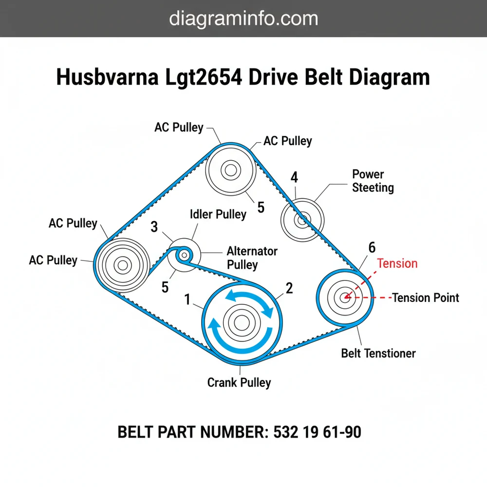 Husqvarna LGT2654 Drive Belt Diagram: Routing & Maintenance 2026