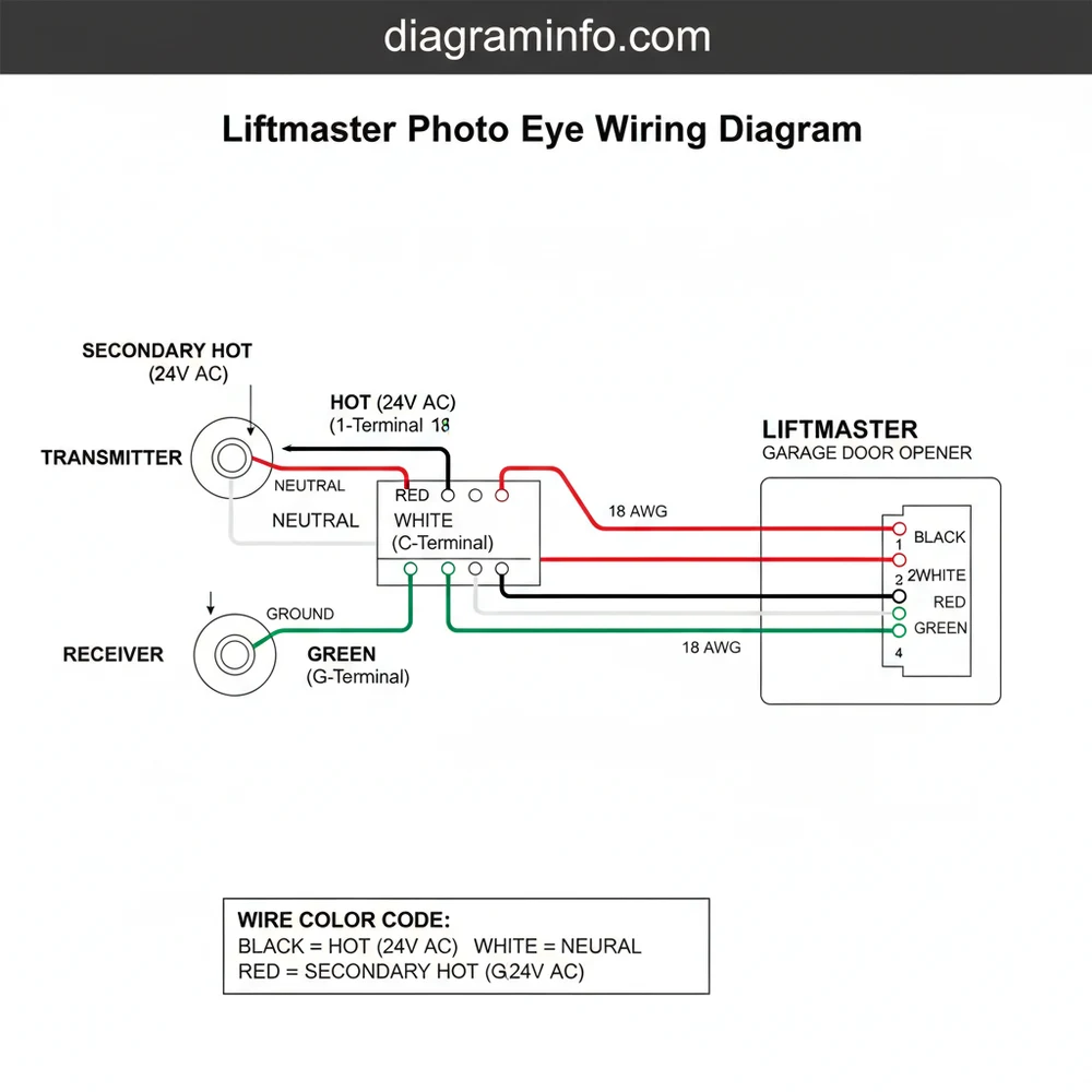 LiftMaster Photo Eye Wiring Diagram: Complete Connection Guide 2026
