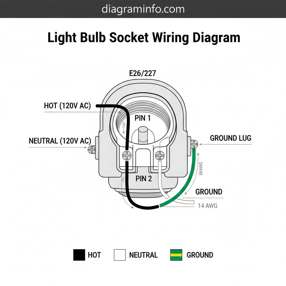E26/E27 Light Bulb Socket Wiring Diagram 2026: Installation Setup