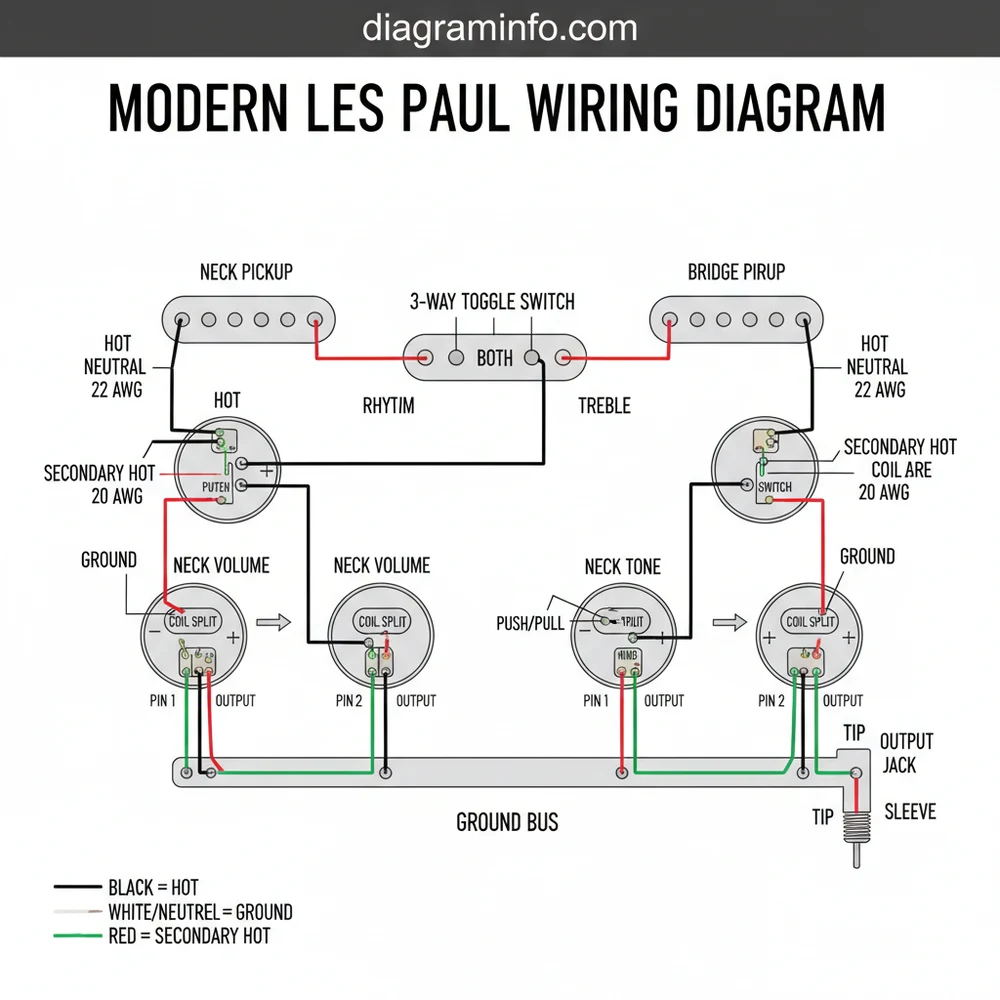 modern les paul wiring diagram diagram with labeled components and explanations