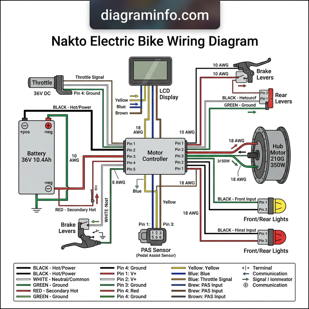 nakto electric bike wiring diagram diagram with labeled components and explanations