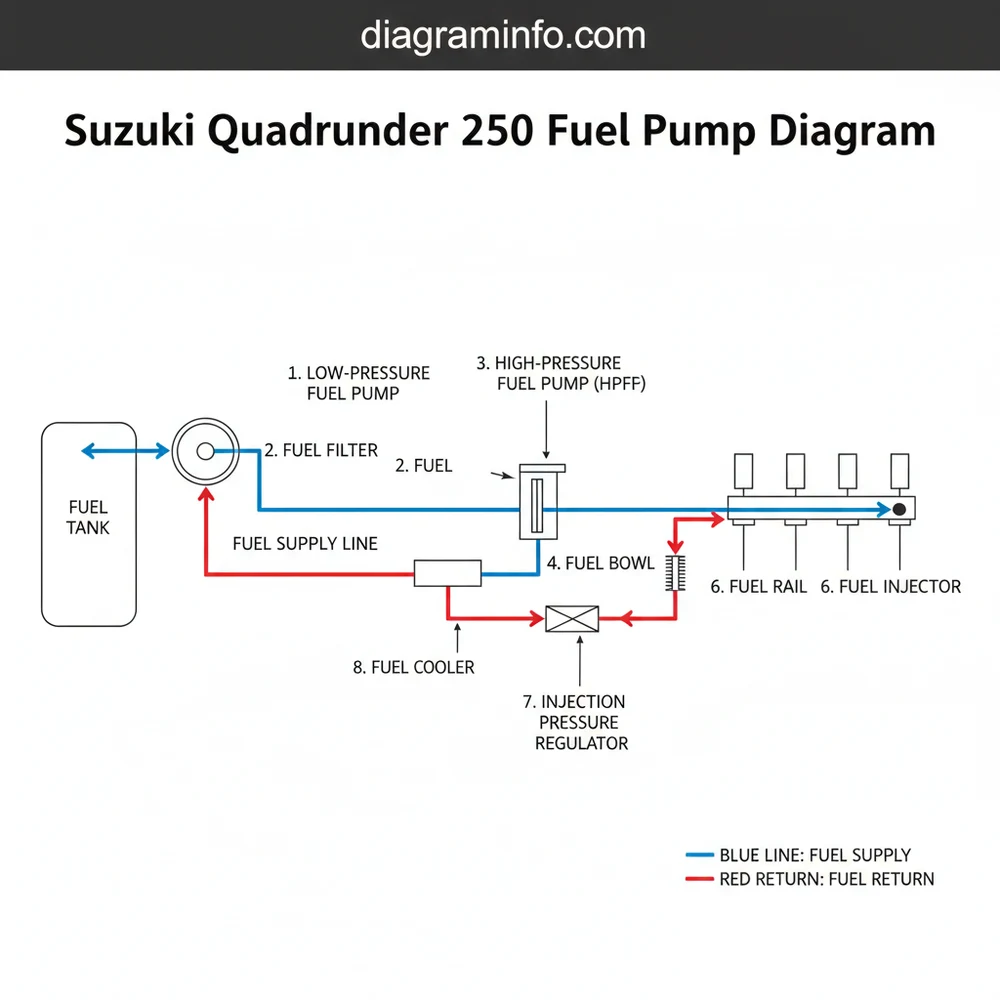 Suzuki Quadrunner 250 Fuel System Diagram: Component & Repair Guide 2026
