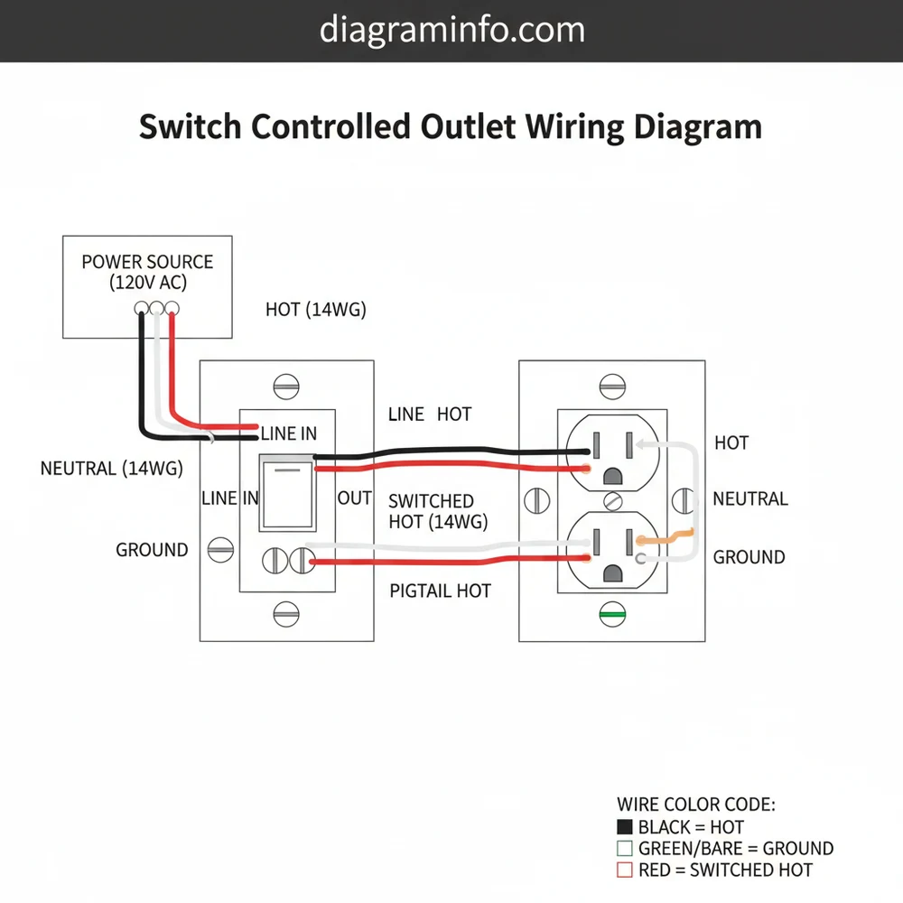 Switch Controlled Outlet Wiring Diagram 2026: Pinout Guide
