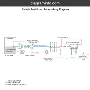 switch fuel pump relay wiring diagram diagram with labeled components and explanations