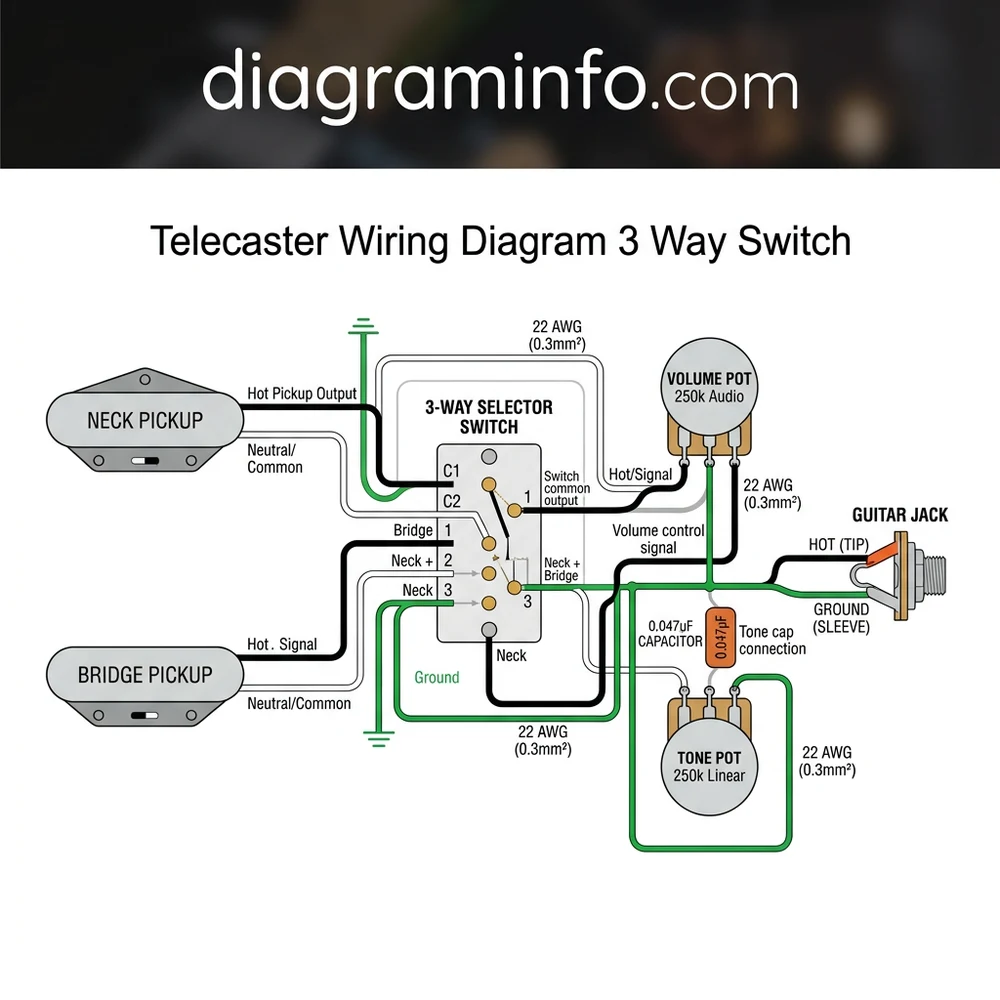 telecaster wiring diagram 3 way switch diagram with labeled components and explanations