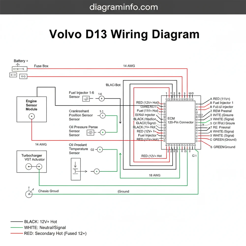 Volvo D13 Wiring Diagram: Complete Connection Guide 2026