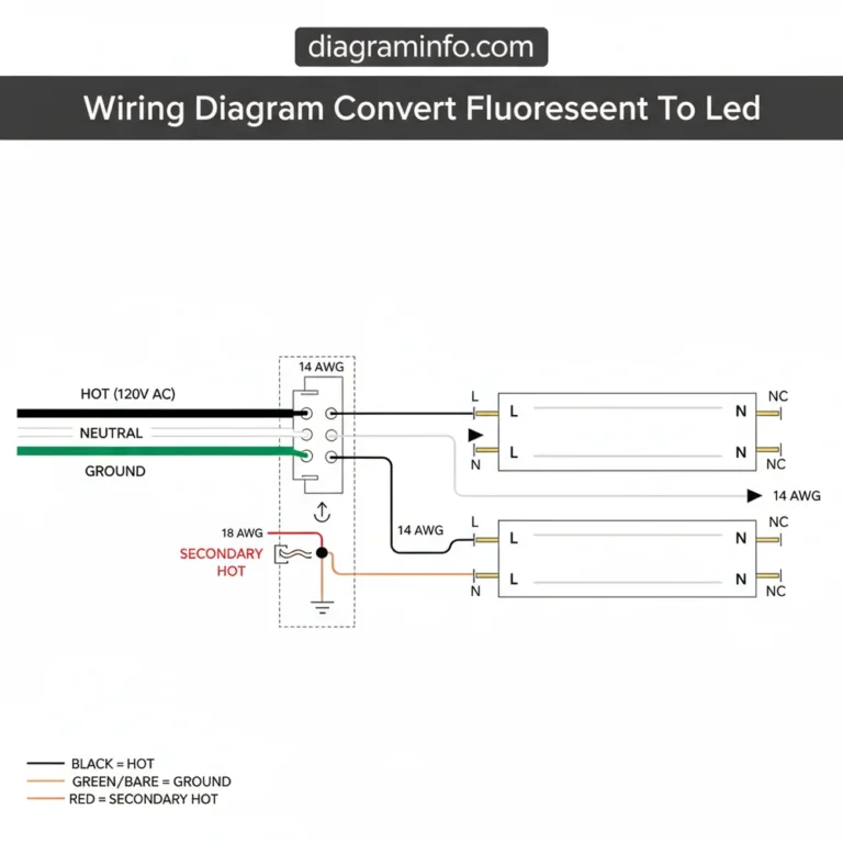 wiring diagram convert fluorescent to led diagram with labeled components and explanations