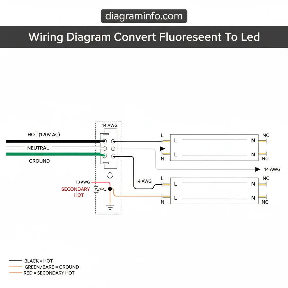 wiring diagram convert fluorescent to led diagram with labeled components and explanations