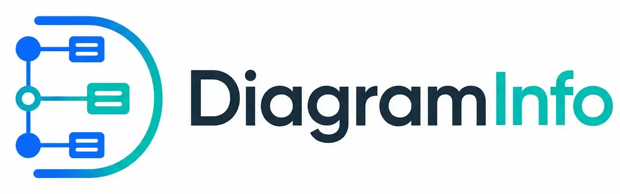 Diagraminfo Logo