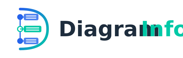 DiagramInfo