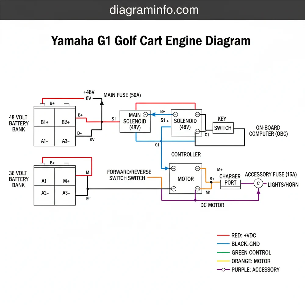 Yamaha G1 Golf Cart Engine Diagram: Repair & Maintenance 2026