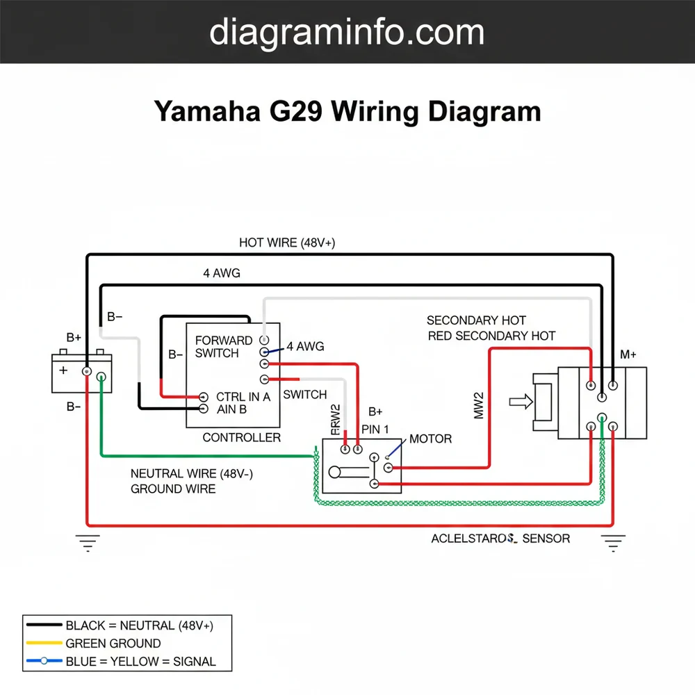 Yamaha G29 Wiring Diagram 2026: Troubleshooting Guide