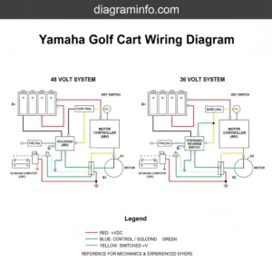 yamaha golf cart wiring diagram diagram with labeled components and explanations