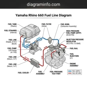 yamaha rhino 660 fuel line diagram diagram with labeled components and explanations