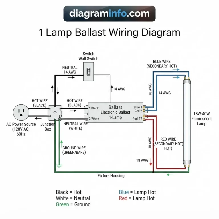 1 lamp ballast wiring diagram diagram with labeled components and explanations