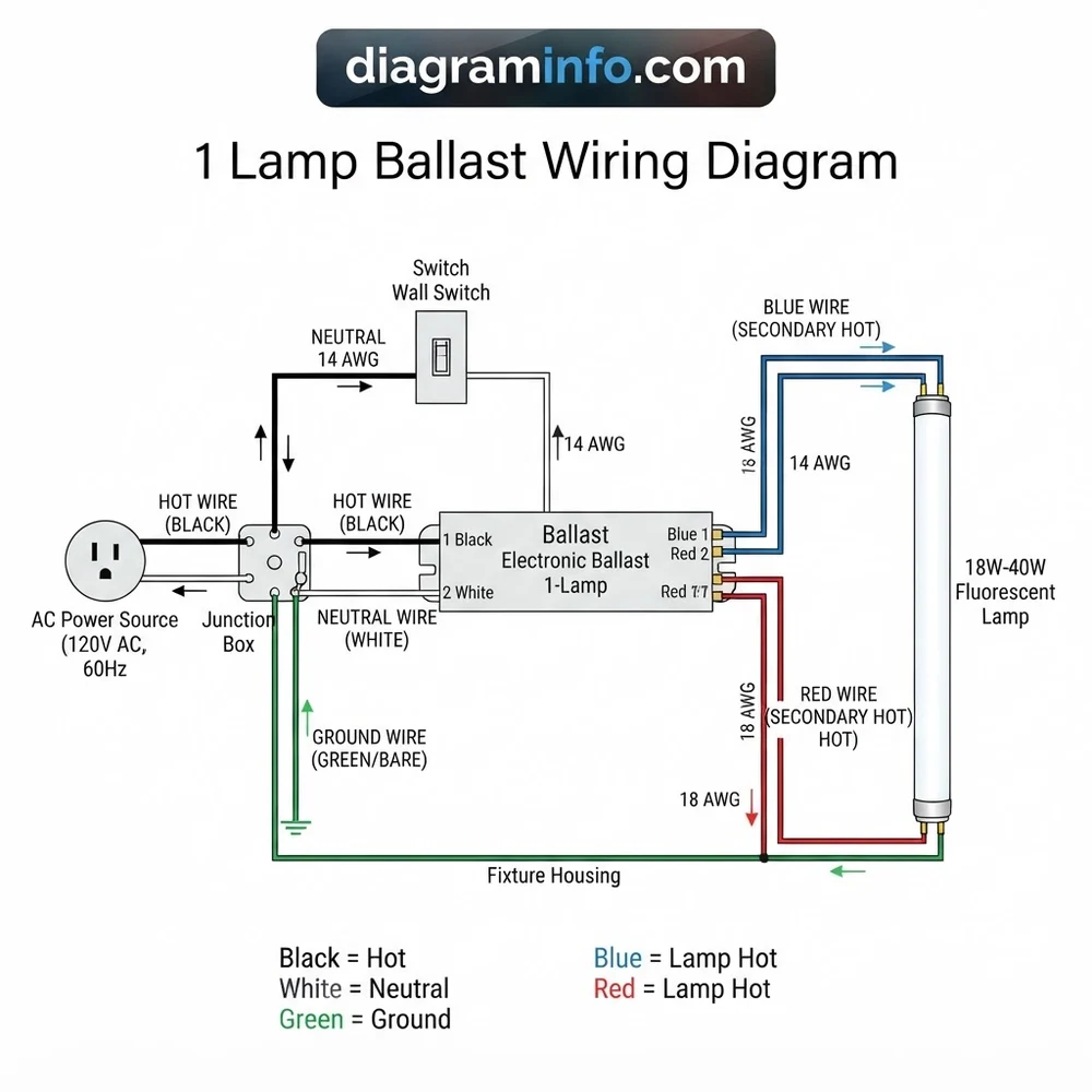 1 lamp ballast wiring diagram diagram with labeled components and explanations