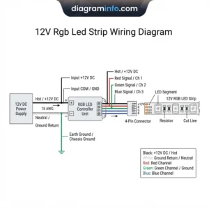 12v rgb led strip wiring diagram diagram with labeled components and explanations