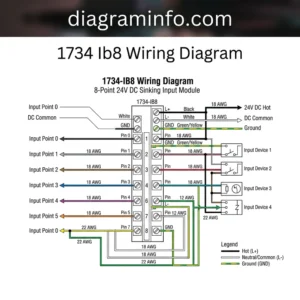 1734-ib8 wiring diagram diagram with labeled components and explanations