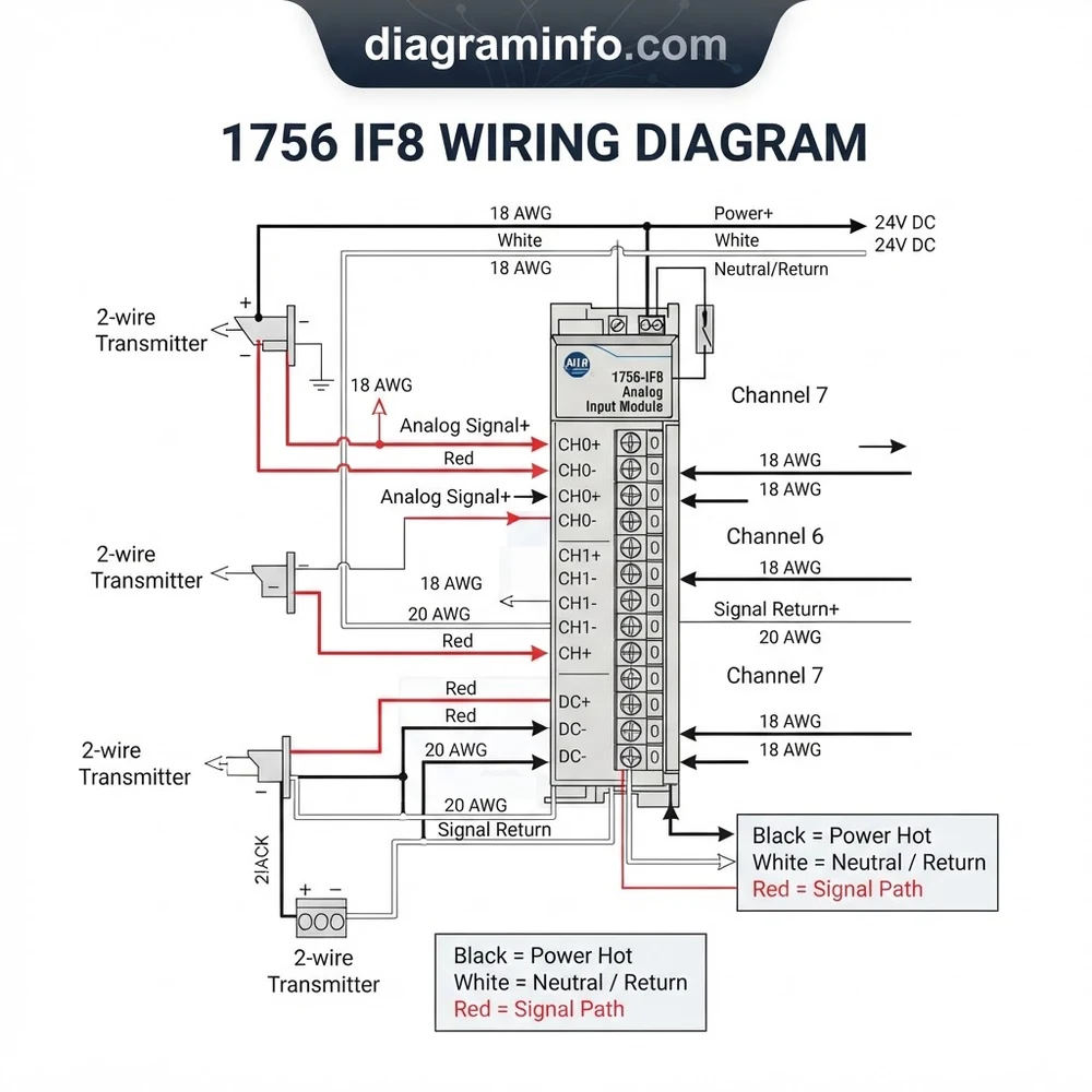 1756-IF8 Wiring Diagram: Pinout Guide (2026)