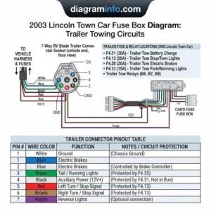 2003 lincoln town car fuse box diagram diagram with labeled components and explanations