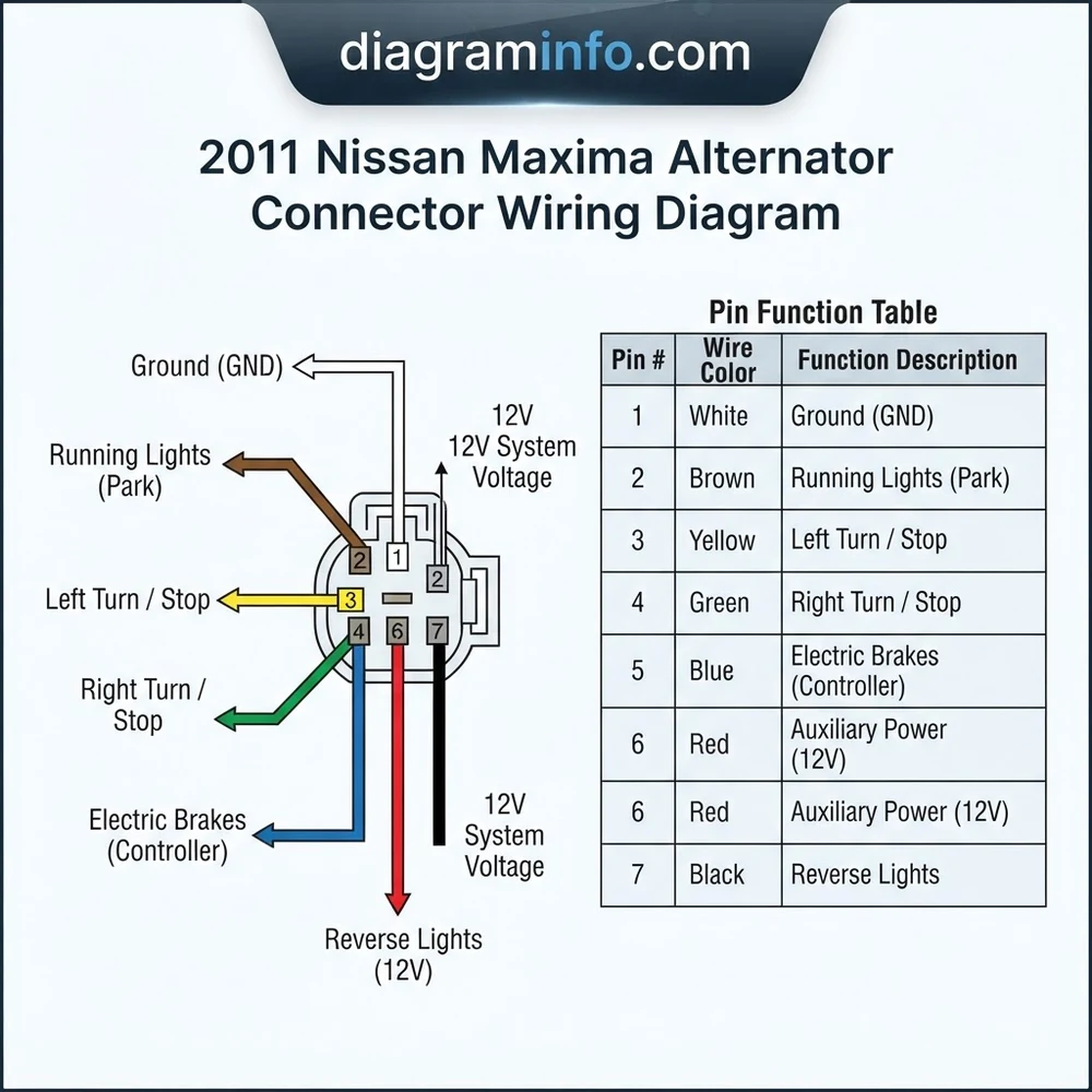 2011 nissan maxima alternator connector wiring diagram diagram with labeled components and explanations