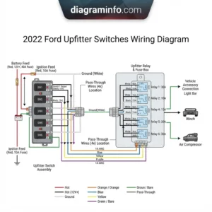 2022 ford upfitter switches wiring diagram diagram with labeled components and explanations