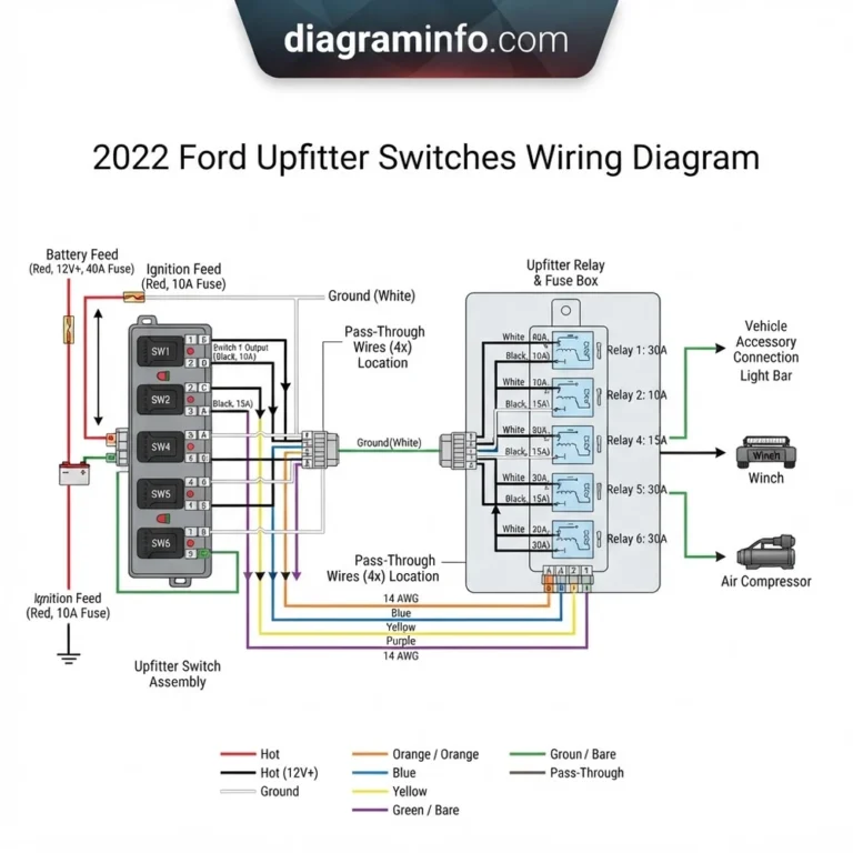 2022 ford upfitter switches wiring diagram diagram with labeled components and explanations