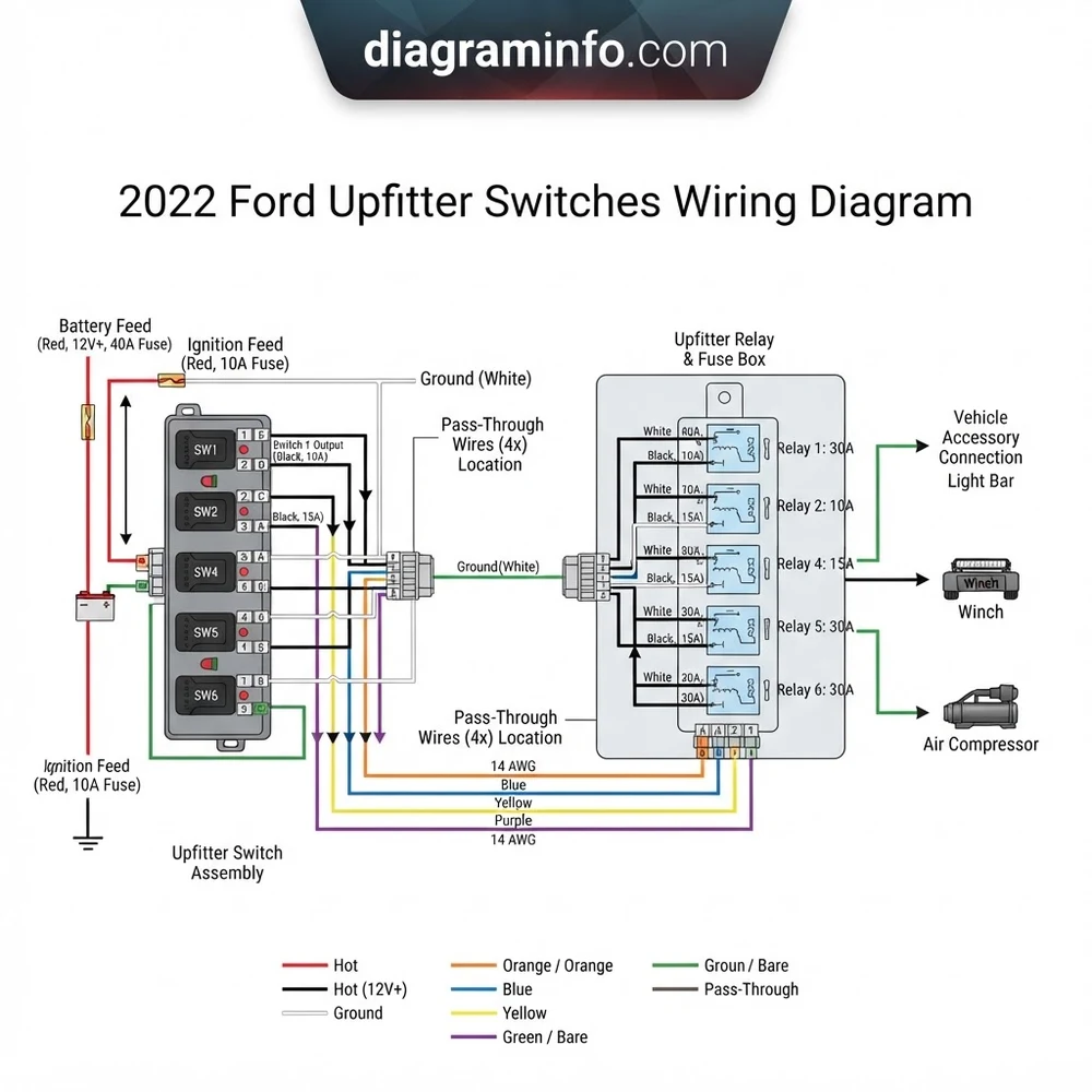 2022 Ford Upfitter Switches Wiring Diagram: 2026 Pinout Guide