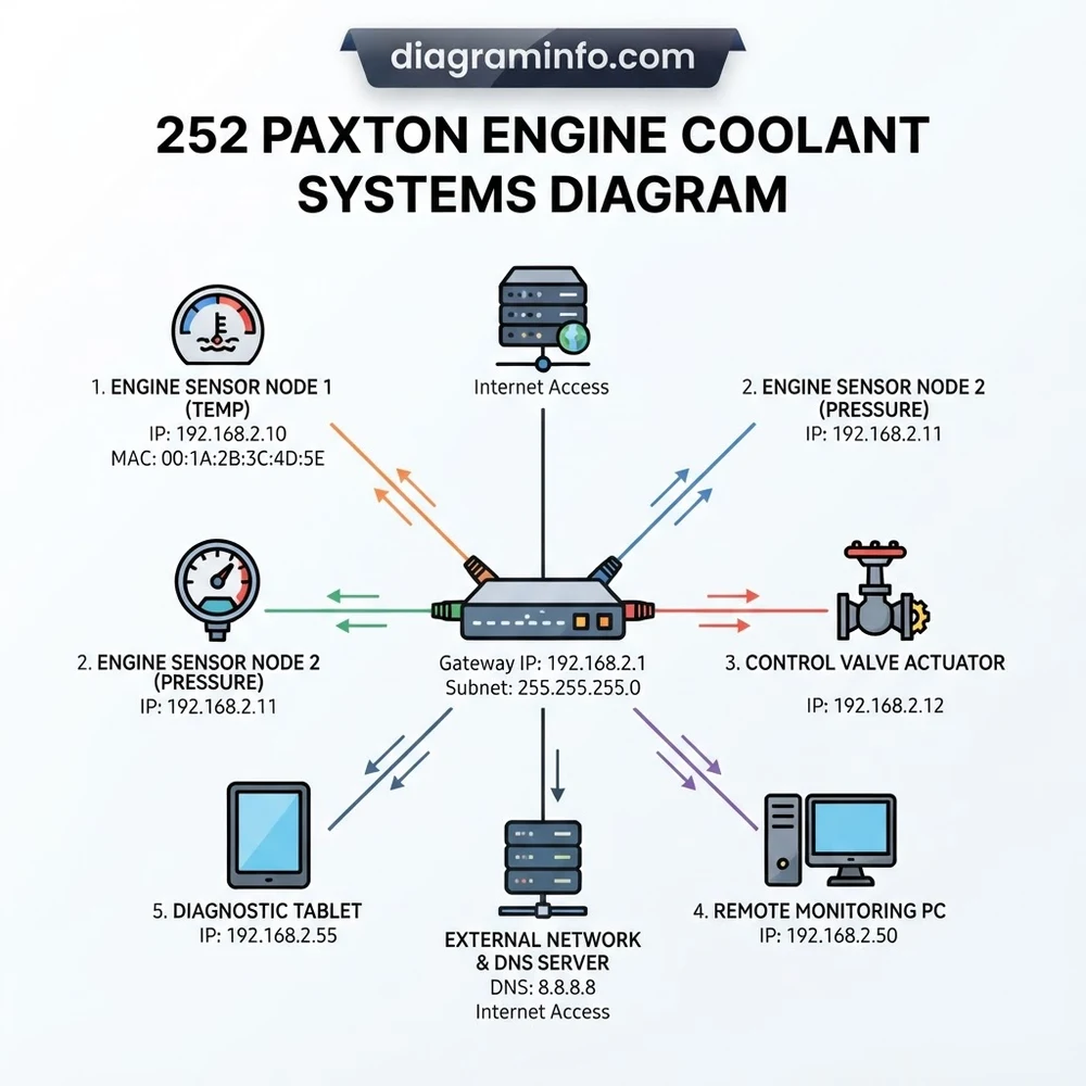 252 paxton engine coolant systems diagram diagram with labeled components and explanations