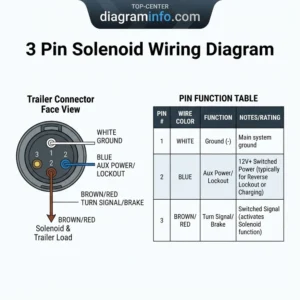 3 pin solenoid wiring diagram diagram with labeled components and explanations