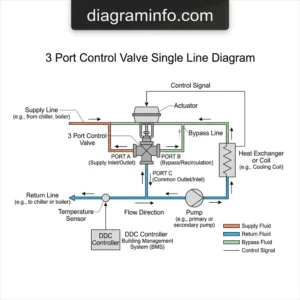 3 port control valve single line diagram diagram with labeled components and explanations