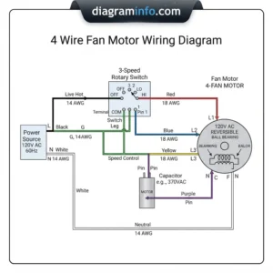 4 wire fan motor wiring diagram diagram with labeled components and explanations