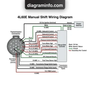 4l60e manual shift wiring diagram diagram with labeled components and explanations