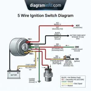 5 wire ignition switch diagram diagram with labeled components and explanations