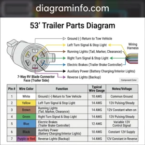 53' trailer parts diagram diagram with labeled components and explanations