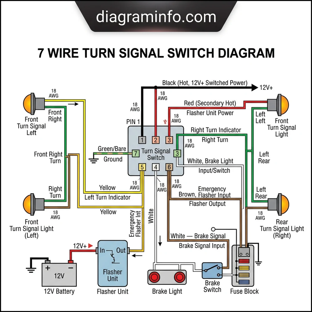 7 wire turn signal switch diagram diagram with labeled components and explanations
